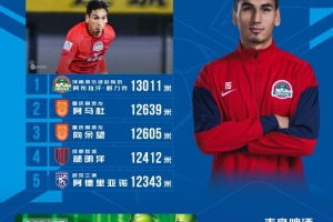 126932