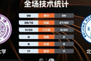 707054